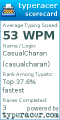 Scorecard for user casualcharan