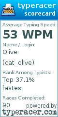Scorecard for user cat_olive