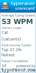 Scorecard for user catcents