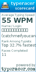 Scorecard for user catchmeifyoucan1234