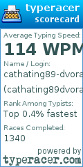 Scorecard for user cathating89dvorak