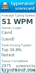 Scorecard for user cavid
