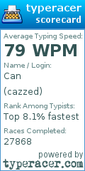 Scorecard for user cazzed