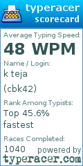 Scorecard for user cbk42