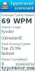 Scorecard for user cbrwizard