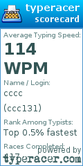 Scorecard for user ccc131