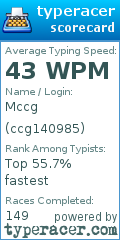 Scorecard for user ccg140985
