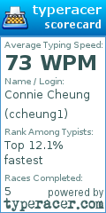 Scorecard for user ccheung1
