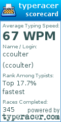 Scorecard for user ccoulter