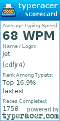 Scorecard for user cdfjr4
