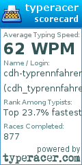 Scorecard for user cdh_typrennfahrer