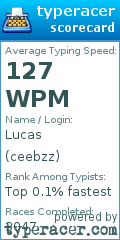Scorecard for user ceebzz