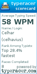 Scorecard for user celhavius