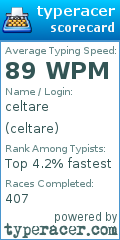 Scorecard for user celtare
