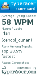 Scorecard for user cendol_durian