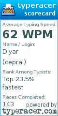 Scorecard for user cepral
