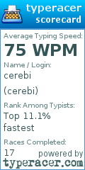 Scorecard for user cerebi