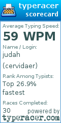 Scorecard for user cervidaer