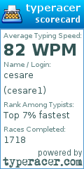 Scorecard for user cesare1