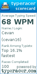 Scorecard for user cevan16