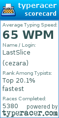 Scorecard for user cezara