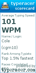 Scorecard for user cgrn10