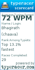 Scorecard for user chaava