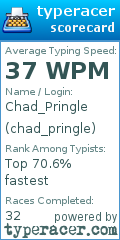 Scorecard for user chad_pringle