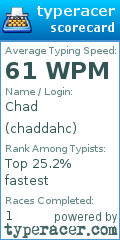 Scorecard for user chaddahc