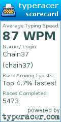 Scorecard for user chain37