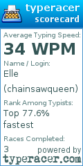 Scorecard for user chainsawqueen