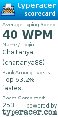 Scorecard for user chaitanya88