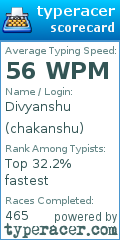 Scorecard for user chakanshu
