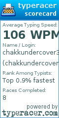 Scorecard for user chakkundercover3