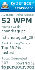 Scorecard for user chandragupt_29