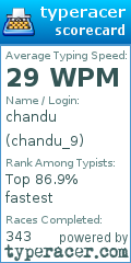 Scorecard for user chandu_9