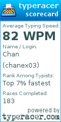 Scorecard for user chanex03