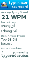 Scorecard for user chang_yi