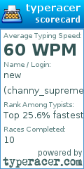 Scorecard for user channy_supreme