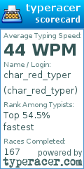Scorecard for user char_red_typer
