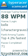 Scorecard for user charactergraves