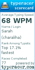 Scorecard for user charaliha