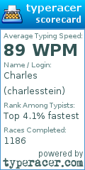 Scorecard for user charlesstein