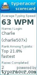 Scorecard for user charlie507x