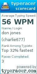 Scorecard for user charlie677