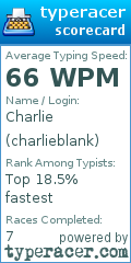 Scorecard for user charlieblank