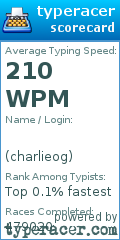 Scorecard for user charlieog