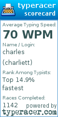 Scorecard for user charliett