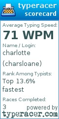 Scorecard for user charsloane