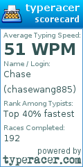 Scorecard for user chasewang885
